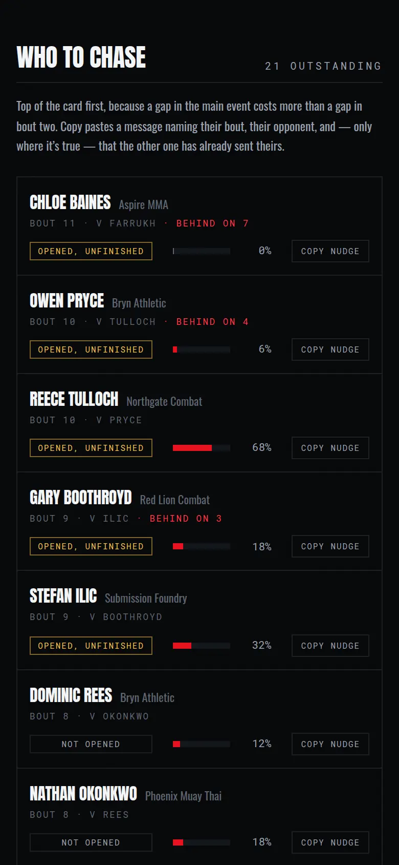 The promoter dashboard listing the fighters still to chase