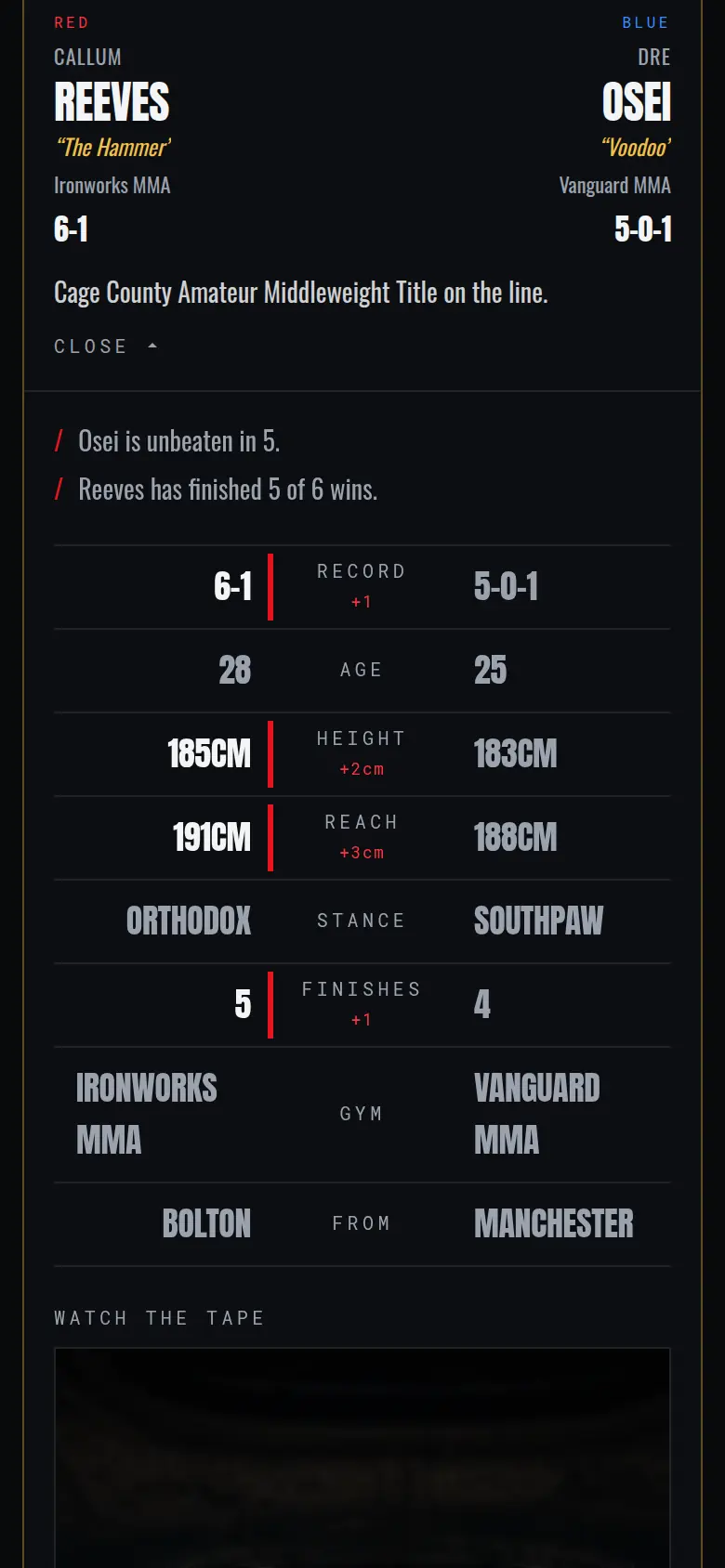 An expanded bout showing both fighters' stats side by side